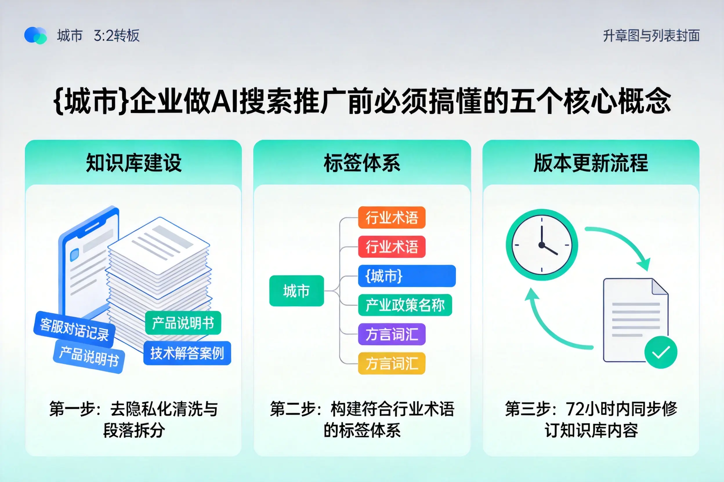 奉节企业做AI搜索推广前必须搞懂的五个核心概念